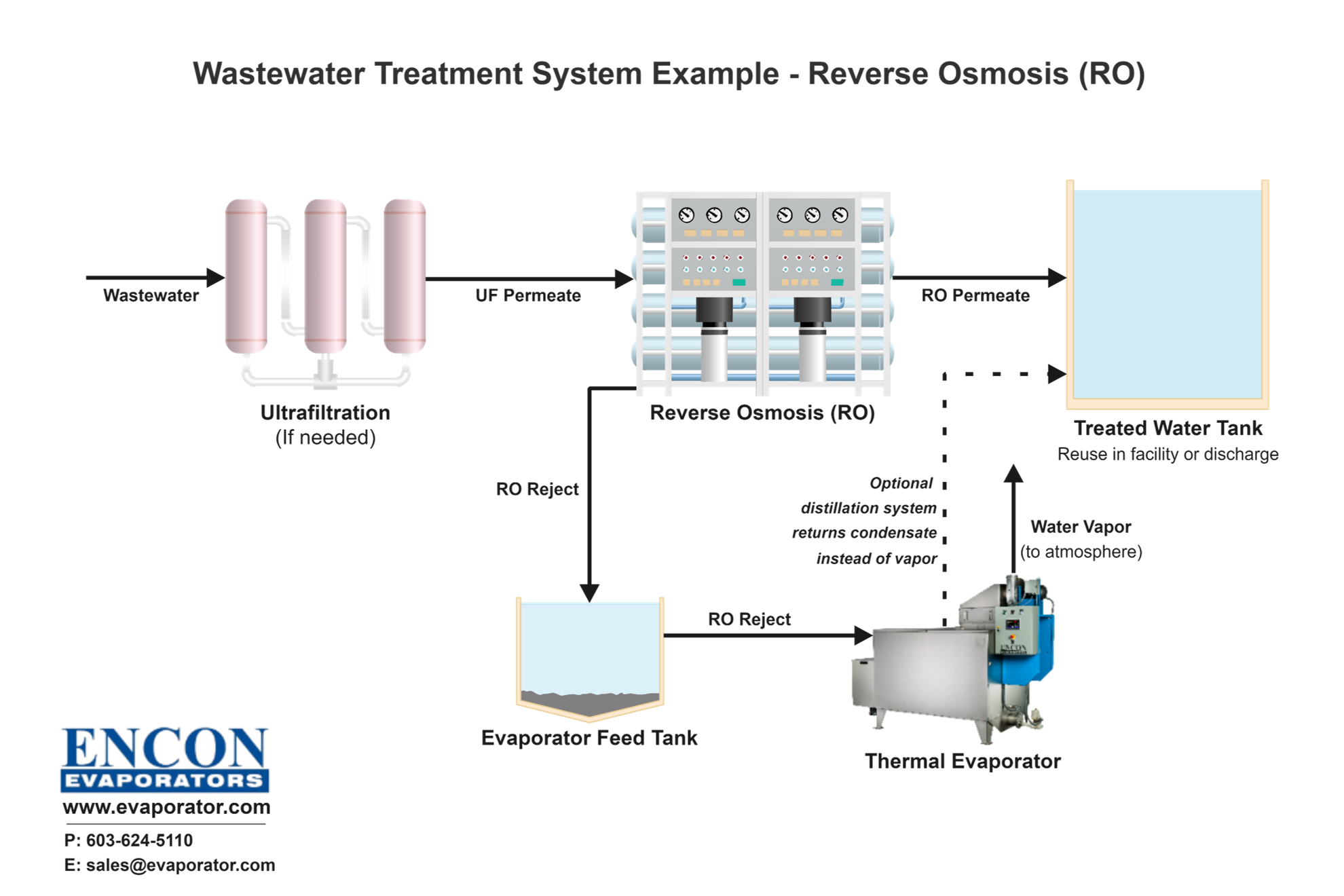 reverse osmosis example